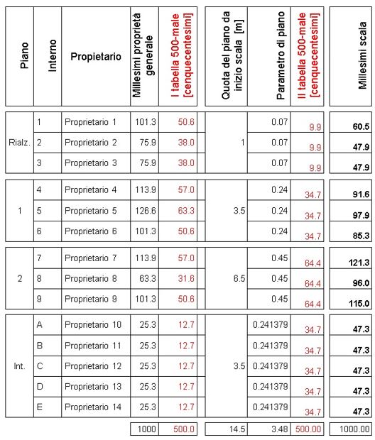 avviso le biciclette nelle parti comuni