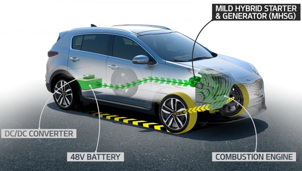 Funzionamento di un'auto ibrida diesel