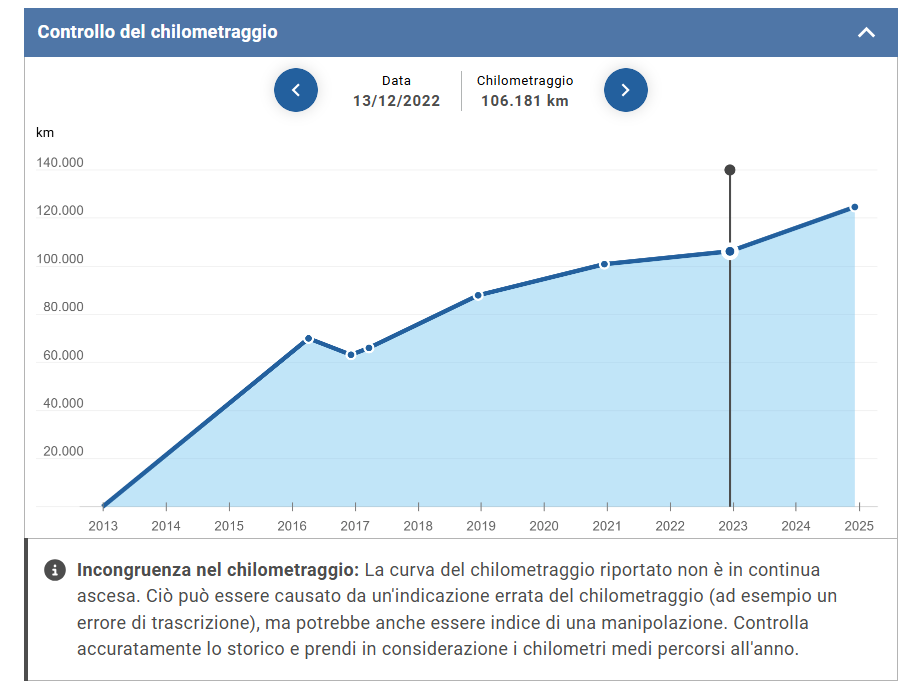 Spiegazione degli errori o manipolazioni del chilometraggio