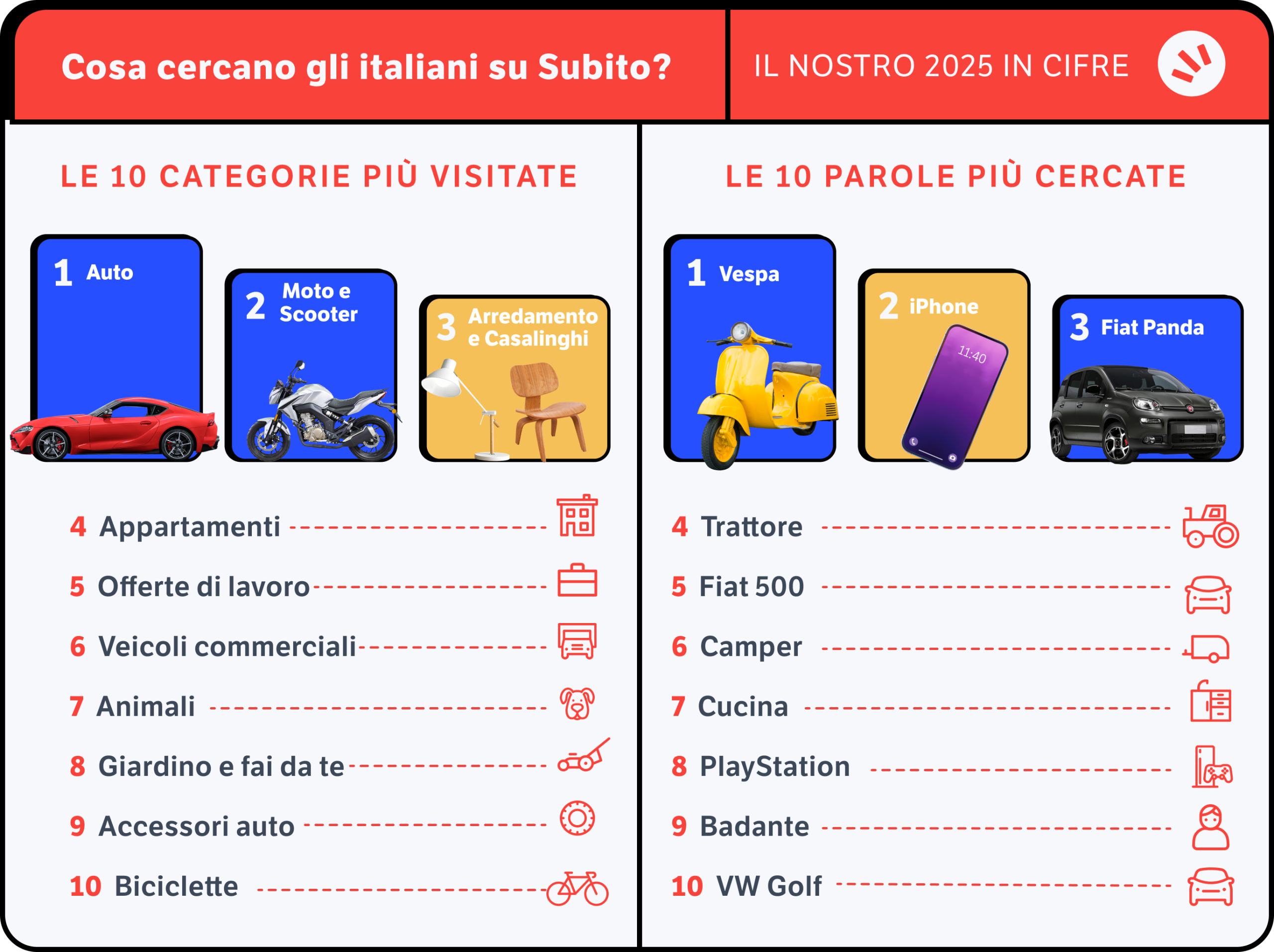 Infografica parole e categorie più cercate 2025