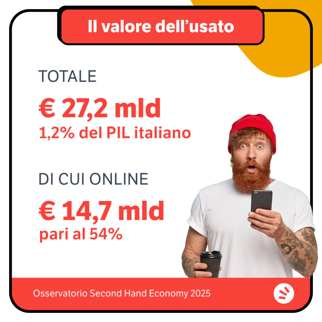 Risultati Second hand economy 2025 con personaggio con barba rossa