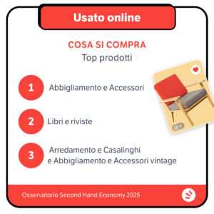 Quali oggetti si comprano online? Doxa per Subito 2025